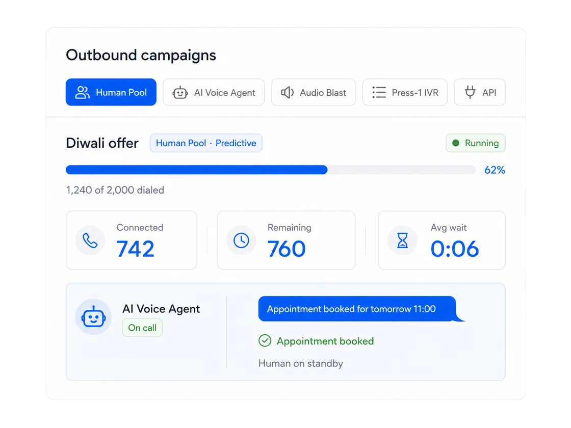 Outbound campaigns: five ways to reach customers, with the AI voice agent booking an appointment