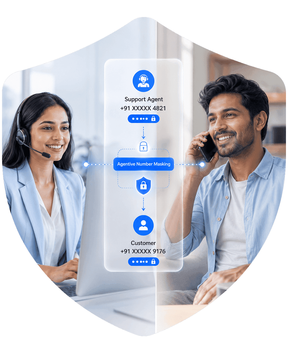 Agentive call masking: a support agent and a customer connected through a secure proxy number that keeps both real phone numbers hidden